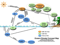 The consensus concept map on the Ocean Literacy principle 'The ocean is a major influence on climate